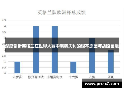 深度剖析英格兰在世界大赛中屡屡失利的根本原因与战略困境