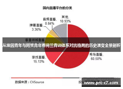 从埃因青年与阿贾青年看荷兰青训体系对抗格局的历史演变全景剖析