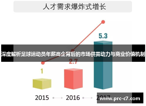 深度解析足球运动员年薪高企背后的市场供需动力与商业价值机制