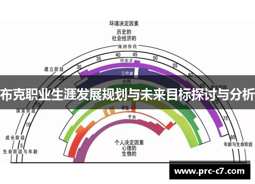 布克职业生涯发展规划与未来目标探讨与分析 布克职业生涯发展规划与未来目标探讨与分析