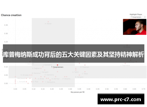 库普梅纳斯成功背后的五大关键因素及其坚持精神解析 库普梅纳斯成功背后的五大关键因素及其坚持精神解析