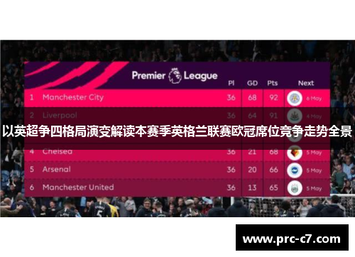 以英超争四格局演变解读本赛季英格兰联赛欧冠席位竞争走势全景 以英超争四格局演变解读本赛季英格兰联赛欧冠席位竞争走势全景