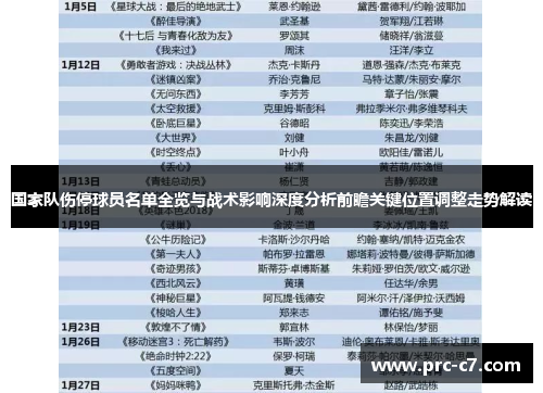 国家队伤停球员名单全览与战术影响深度分析前瞻关键位置调整走势解读 国家队伤停球员名单全览与战术影响深度分析前瞻关键位置调整走势解读