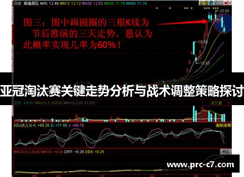 亚冠淘汰赛关键走势分析与战术调整策略探讨