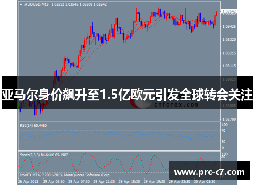 亚马尔身价飙升至1.5亿欧元引发全球转会关注